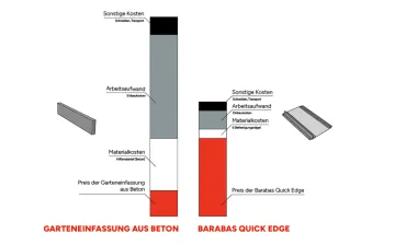 Pflastersteine kostengünstig, schnell und einfach verlegen – hier ist die Lösung!